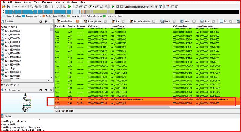 BinDiff showing only two changed functions between the official and cracked amtlib.dll