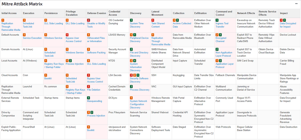 MITRE ATT&CK mapping from a public sandbox report