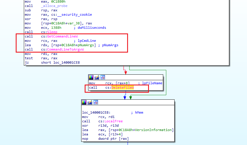 GetCommandLineW and DeleteFileW removing the dropper